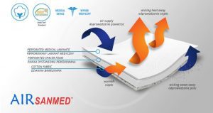 AirSanmed Reh4mat
