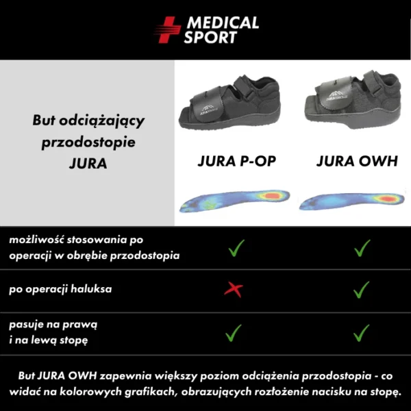 But pooperacyjny Jura P-OP