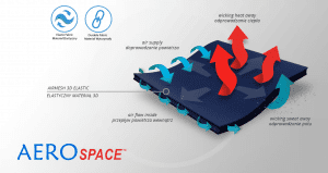 Aero Space Reh4mat