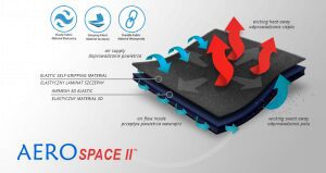 Aero Space II Reh4mat