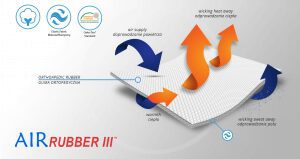 Air Rubber III Reh4mat
