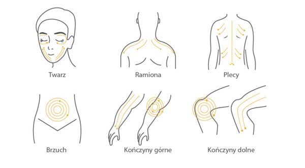Elektroniczny masażer Gua Sha
