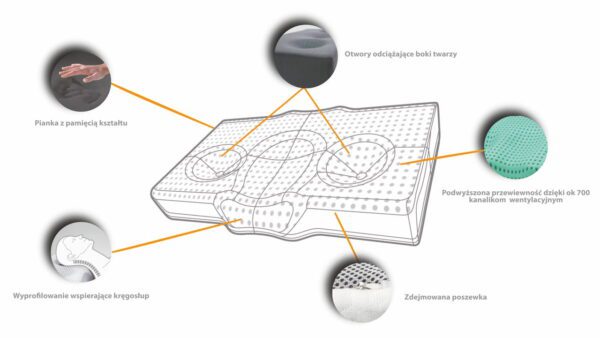 Poduszka ortopedyczna do snu Safe&Glow therapy pillow Qmed