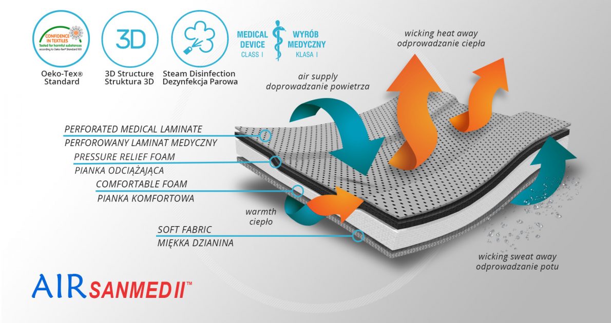 Air Sanmed II Reh4mat